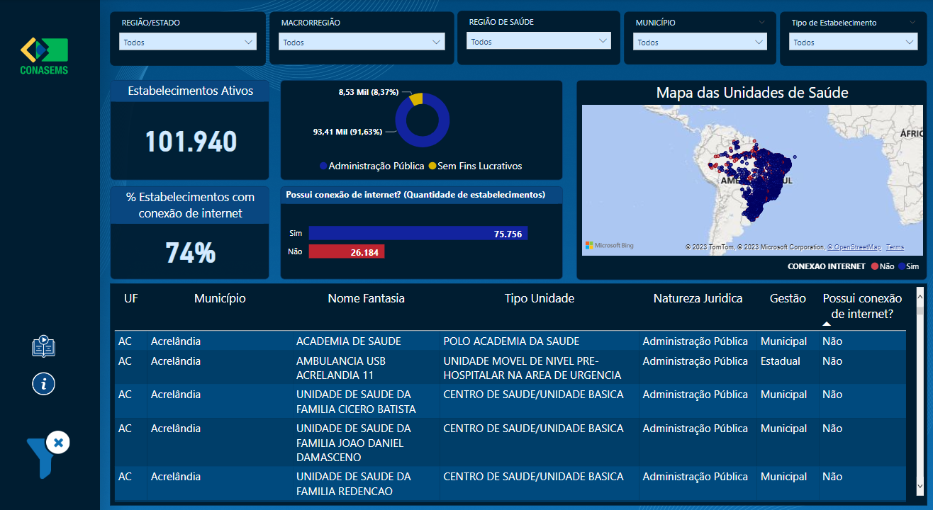 Noana  Conectividade para sua saúde